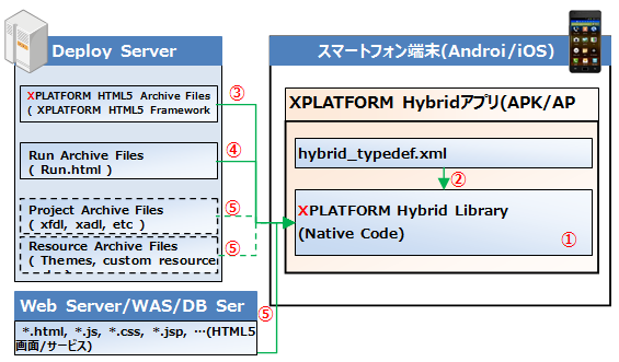 XPLATFORM Hybridの概要